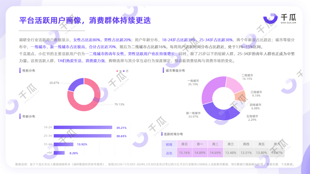 详解小红书推广运营技巧，6大方法带你玩转小红书