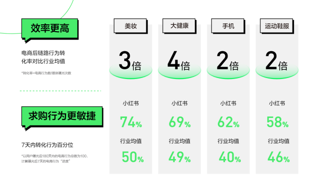 小红书营销数据分析