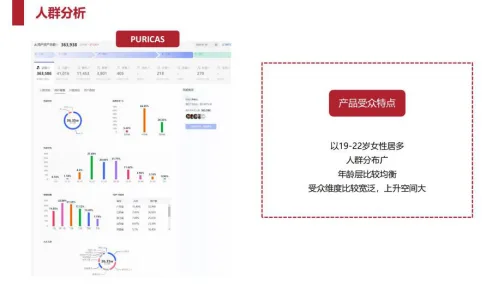 侵尘文化为PURICAS&PEURRI祛疤膏做人群受众分析